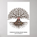 Suche nach family tree poster Genealogie