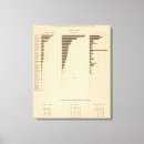 Suche nach industrie poster Vereinigt