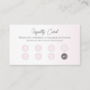 Recherche de perforées cartes visite Loyauté