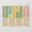 Suche nach zeitachse postkarten Text