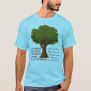 Suche nach mohammad tshirts Prophet