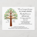 Recherche de réunion annuelle invitations Ascendance