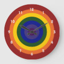 Recherche de cercles concentriques horloges Pour tous