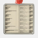 Suche nach charts ornamente Statistisch