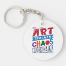 Recherche de chao porteclés Coordonnateur du chaos