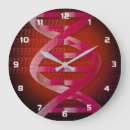 Recherche de adn horloges Biologie