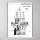 Suche nach cape hatteras lighthouse poster Carolina