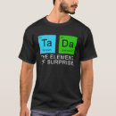 Suche nach periodensystem kleidung Element