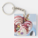 Recherche de confection porteclés Confiserie