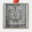 Suche nach manuskripte ornamente Diagramm