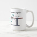 Recherche de ingénieur mécanicien tasses Construction