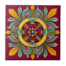 Recherche de framboise carreaux Design