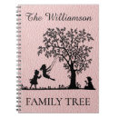 Recherche de arbre généalogique carnets Famille