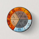 Recherche de horloge badges Tcm