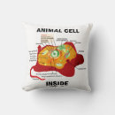 Recherche de cellules coussins Biologie