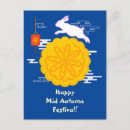 Recherche de lapin blanc posters Lanterne