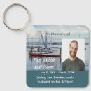 Recherche de pecheur porteclés Bateau