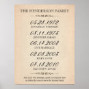 Recherche de date de naissance posters Pour eux