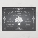 Recherche de mason jar party invitations Bride