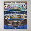 Recherche de cosmologie posters Terre