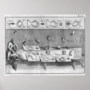 Recherche de expérimentation posters École