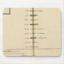 Suche nach tisch mousepads Graviert