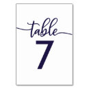 Suche nach probe tischkarten Skript