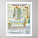 Recherche de plafonds posters Anglais