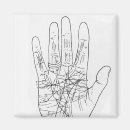 Recherche de lecture magnets Lecture de palme