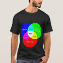 Suche nach nerd venn diagramm tshirts Dweeb