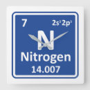 Recherche de éléments horloges Amusant