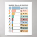 Suche nach bruch poster Schule