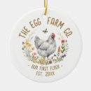 Recherche de poules ornements De poulet