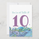 Recherche de numbers invitations Nombre