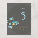 Suche nach love birds poster Skurril