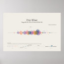 Recherche de classical music posters Beethoven
