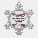 Recherche de bases ornements Sports