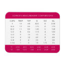 Suche nach cooking magnete Küche