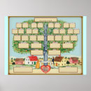 Suche nach family tree poster Familie