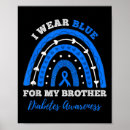 Recherche de pancréas posters Dexcom