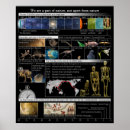 Recherche de cosmologie posters Cosmos