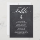 Recherche de plan cartes table Tableau des sièges