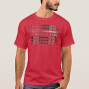 Recherche de hay tshirts Tartan