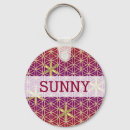 Recherche de lotus flower porteclés Mandala