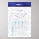 Recherche de ellipses Science