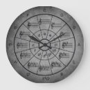 Recherche de cinquièmes horloges Musique