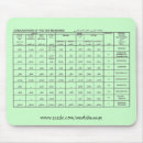 Suche nach arabische mousepads Diagramm