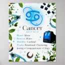 Recherche de de cancer posters Bleu