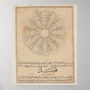 Suche nach astrologisch poster Astrologie