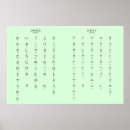 Recherche de classe posters Katakana